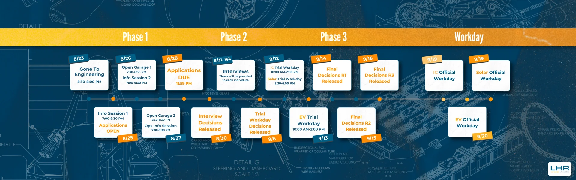 Full recruitment timeline, wide format